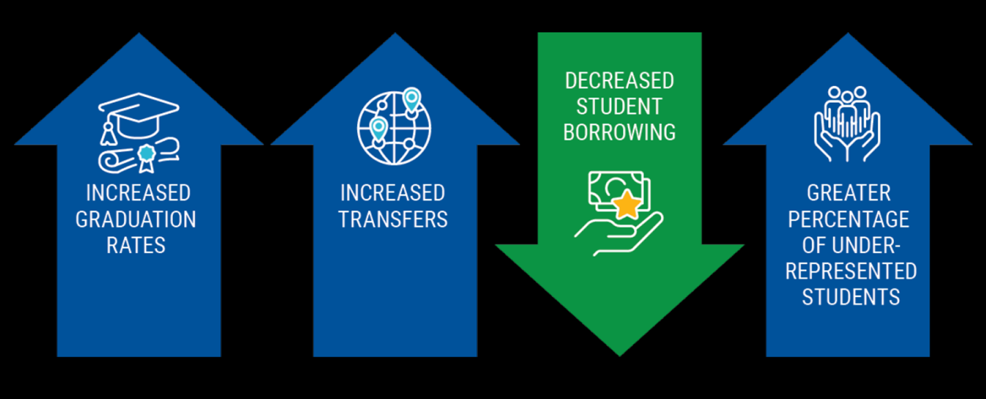 four-point graphic