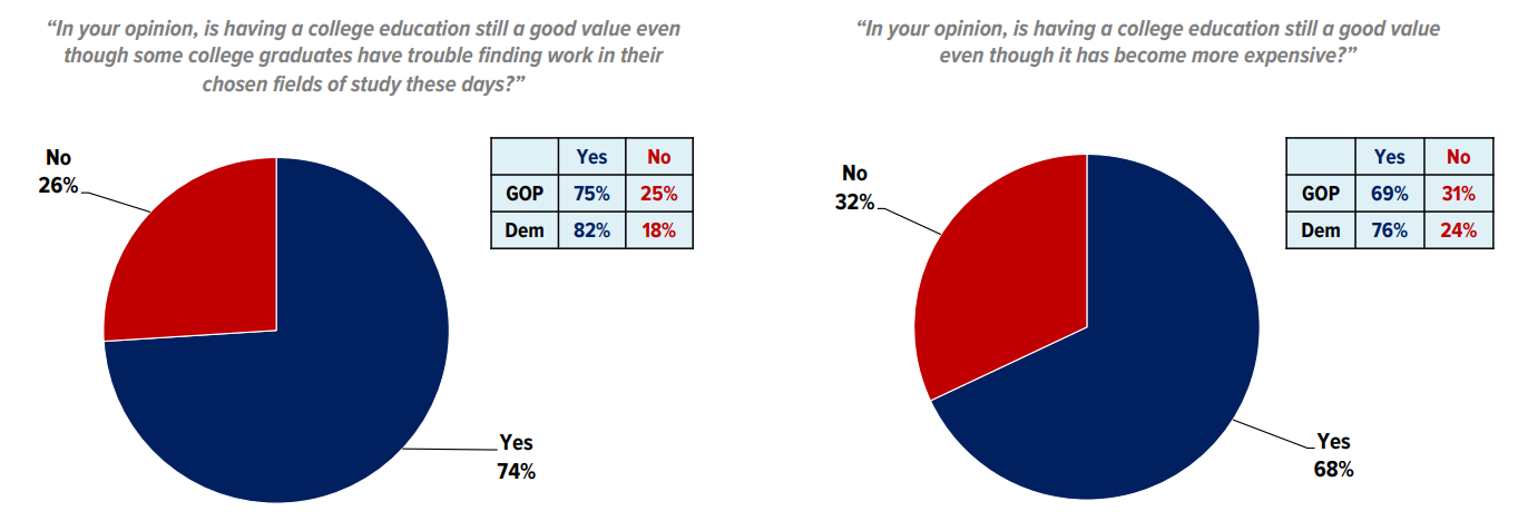 VBHEC Survey graphic