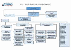 2025 VCCS Senior Leadership Organization Chart
