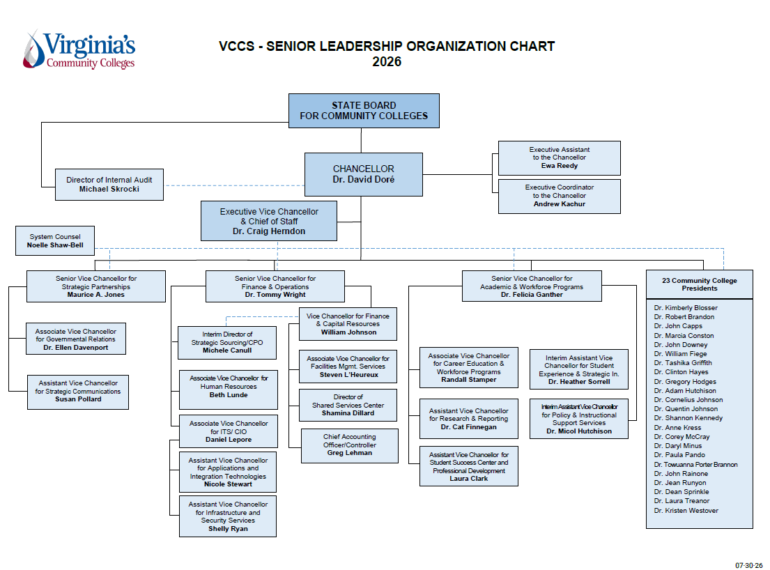 2026 VCCS Senior Leadership Organization Chart
